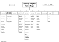 Jet City Improv Information Architecture