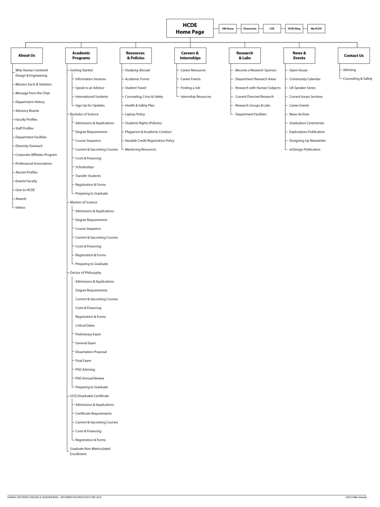 Final Information Architecture Recommendation