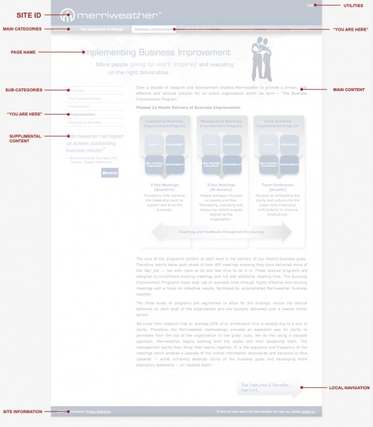 (Sinkula) Example Navigation & Content Design