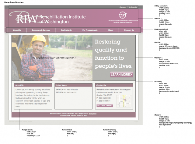 Rehabilitation Institute of Washington Home Page Design Style Guide