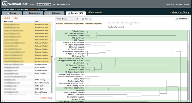 Sample Tree Graph Data