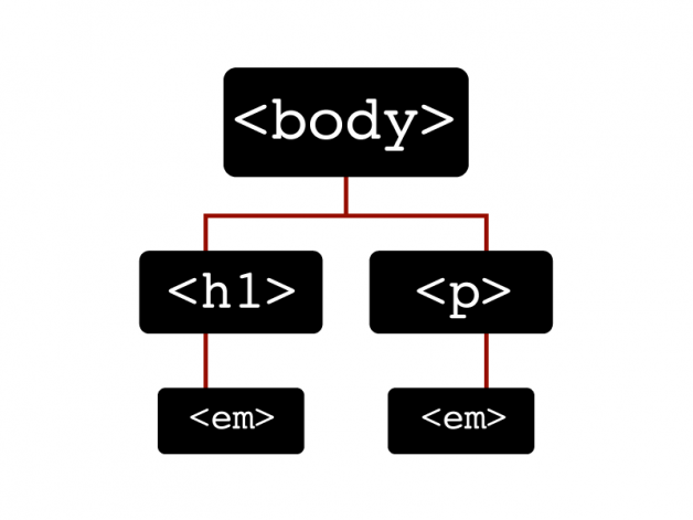 The Cascade of Cascading Style Sheets