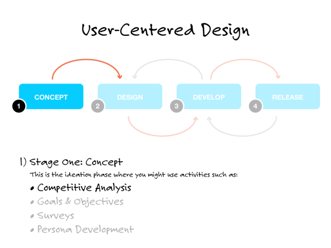 Competitive Analysis in Concept Stage