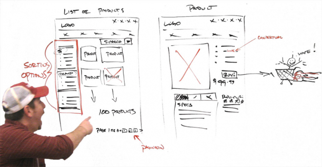 eCommerce Product Listing & Product Detail Drawing, by Mike Sinkula