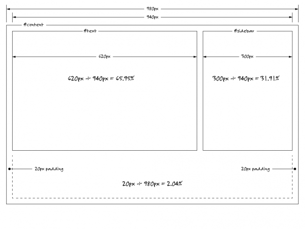 Responsive Math