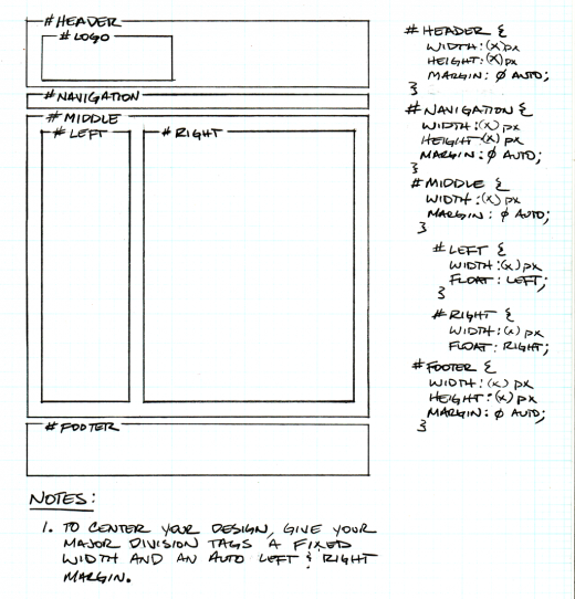 Basic Page Layout