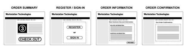 Shopping Cart Wireframes