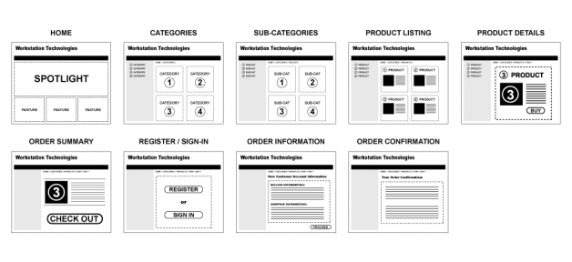 Protosite Story Board